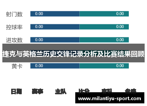 捷克与英格兰历史交锋记录分析及比赛结果回顾